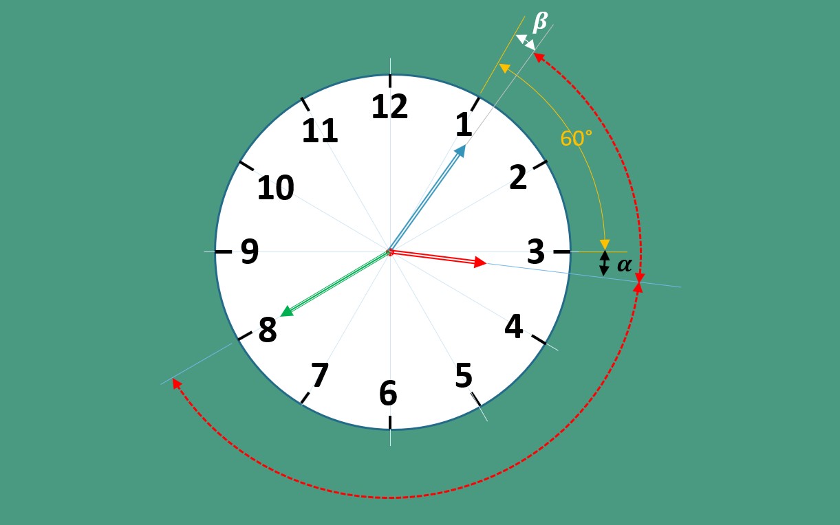 Ângulo entre os ponteiros de um relógio – parte 2